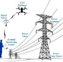 Aerial Patrolling