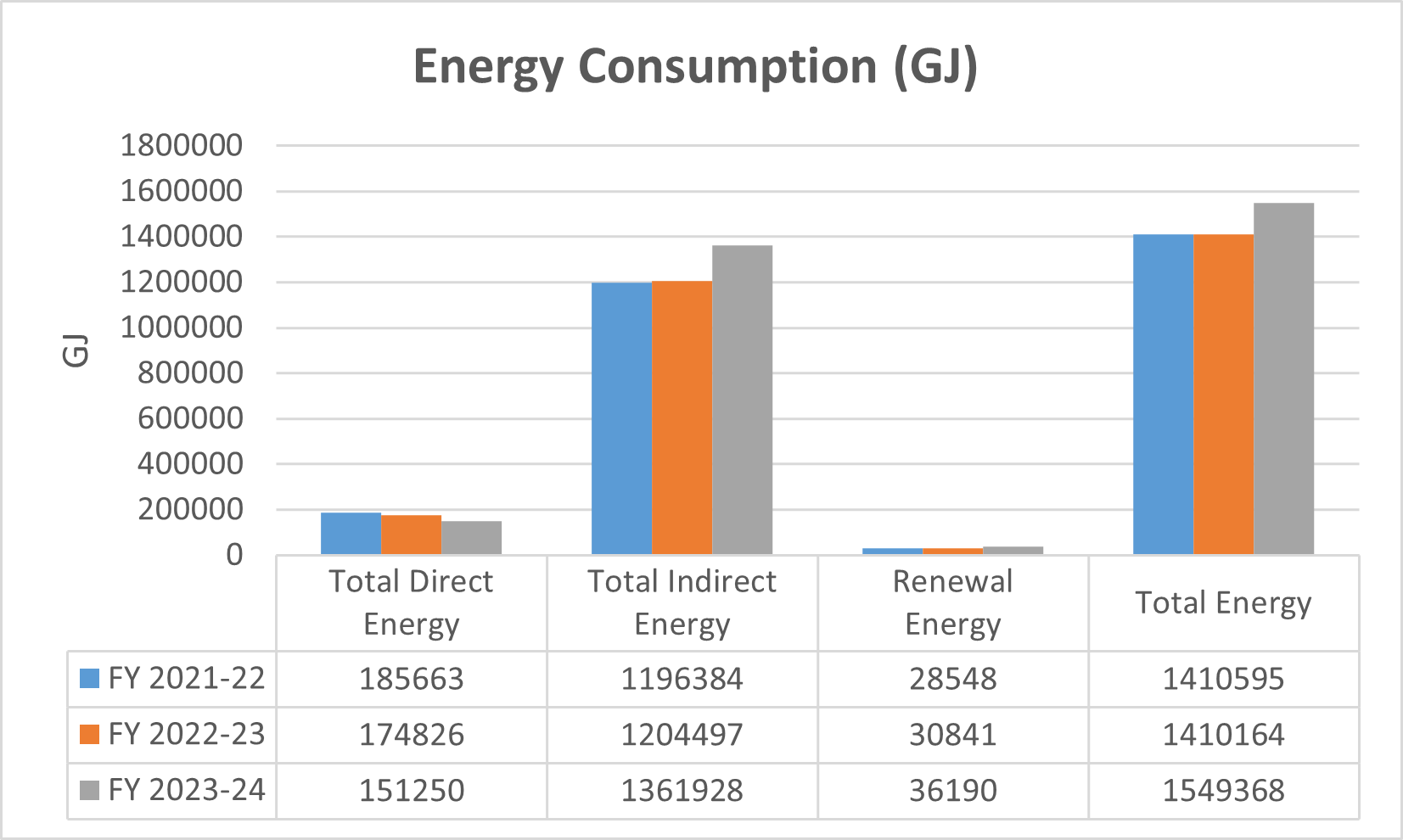 Energy Consumption