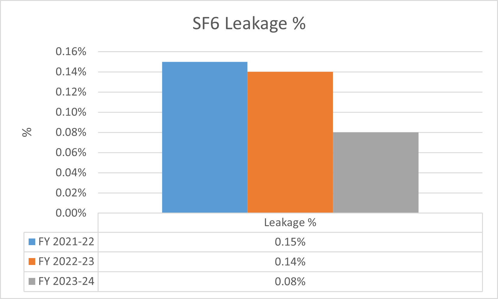 SF6E mission