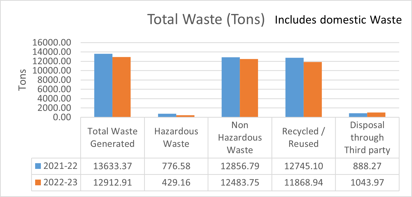 Total Waste
