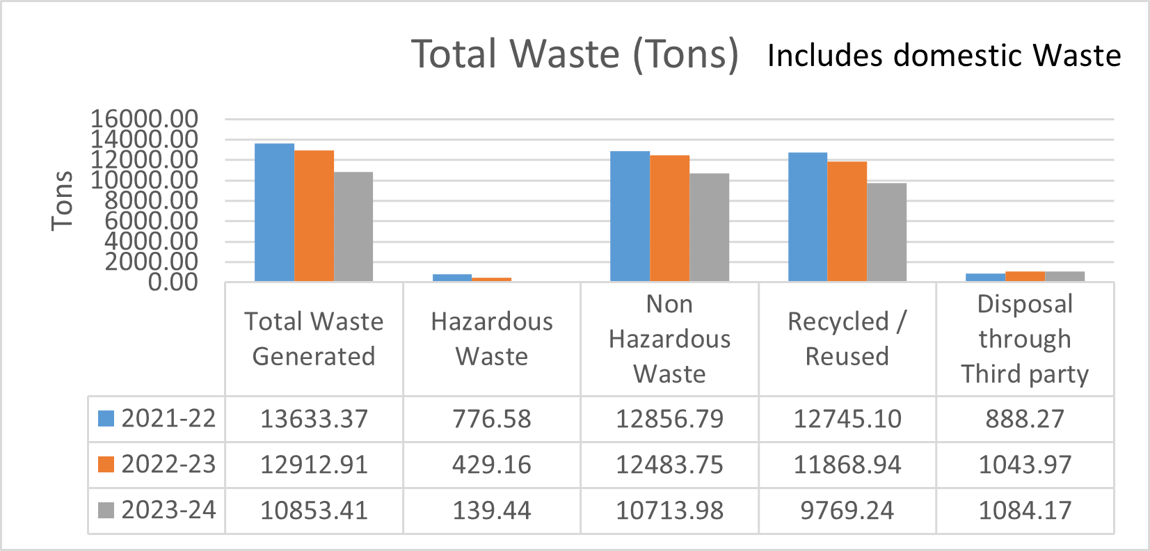 Total Waste