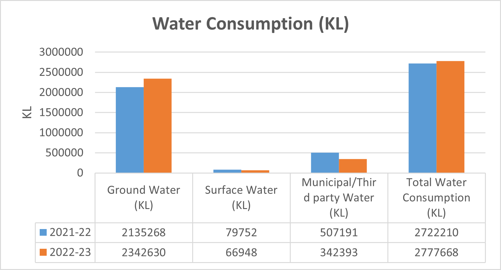 Water Consumption