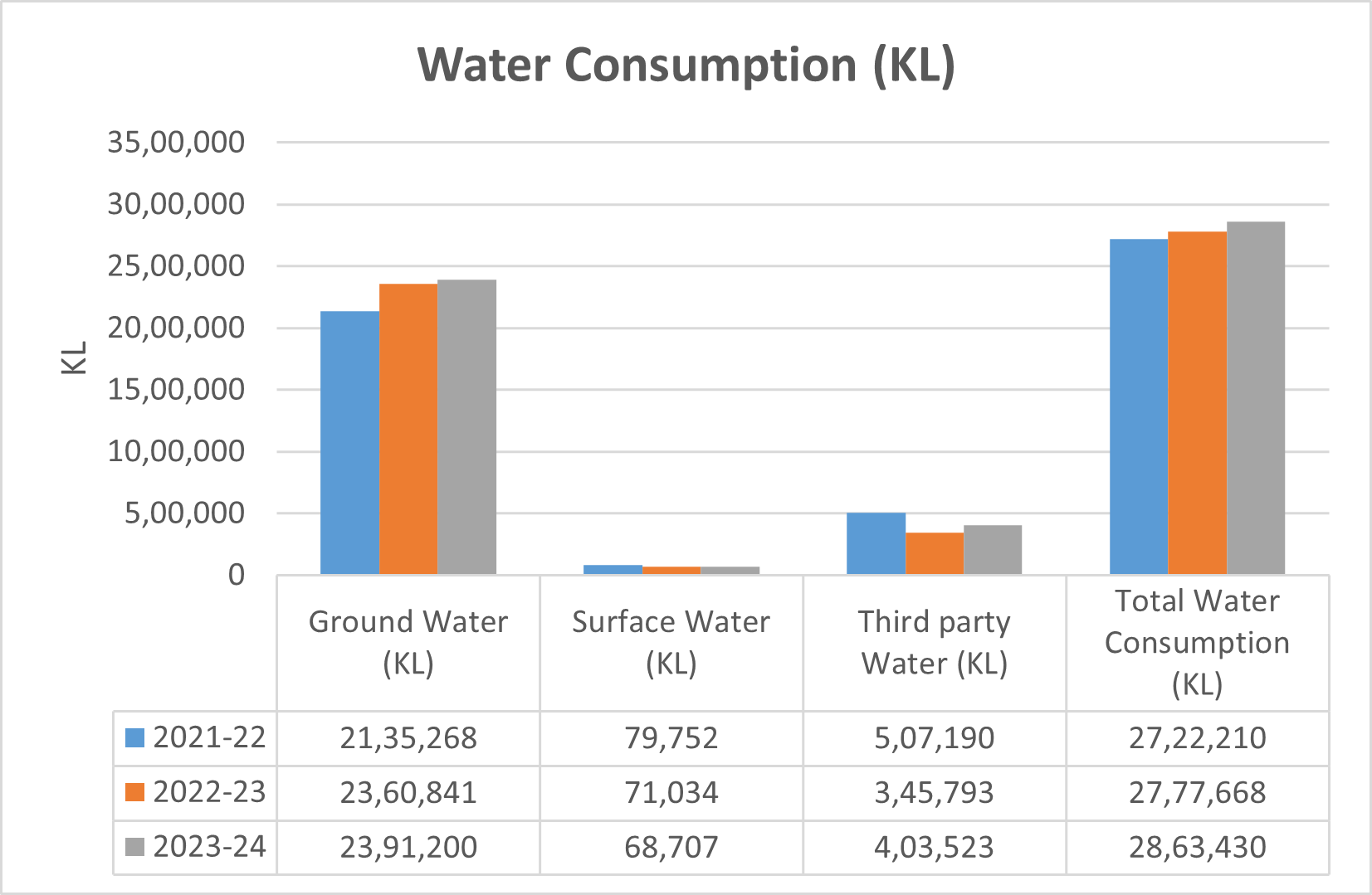 Water Consumption