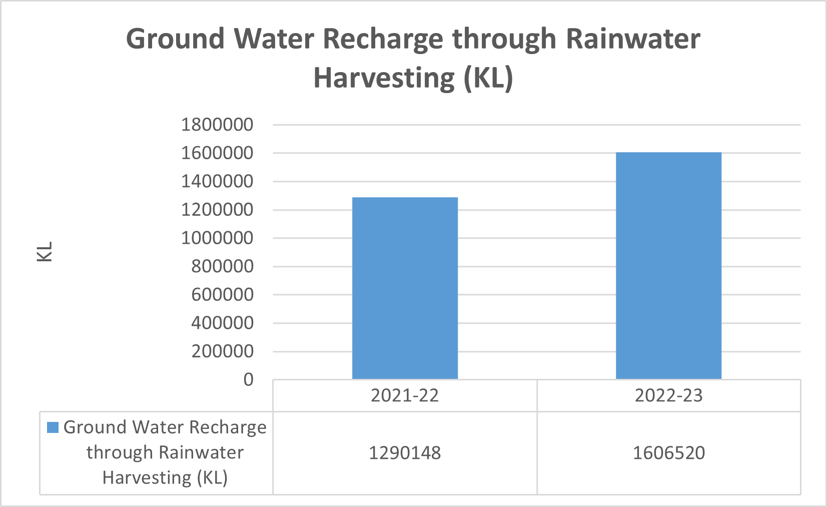 Water Recharge