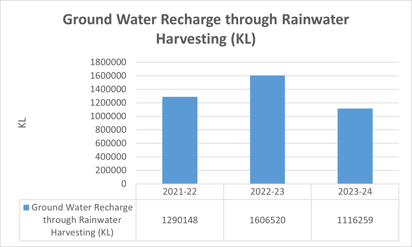 Water Recharge