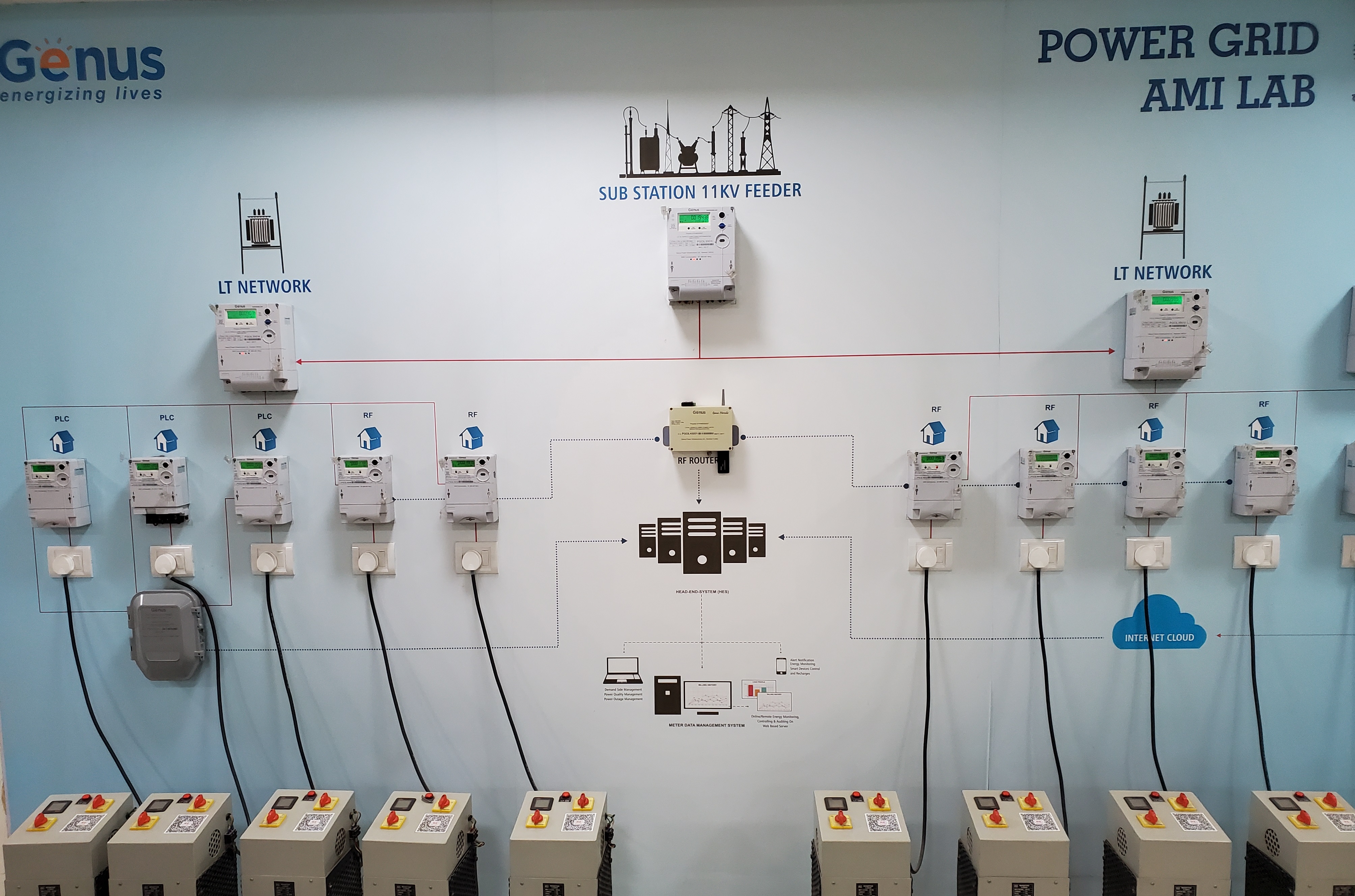 Advanced Metering Infrastructure