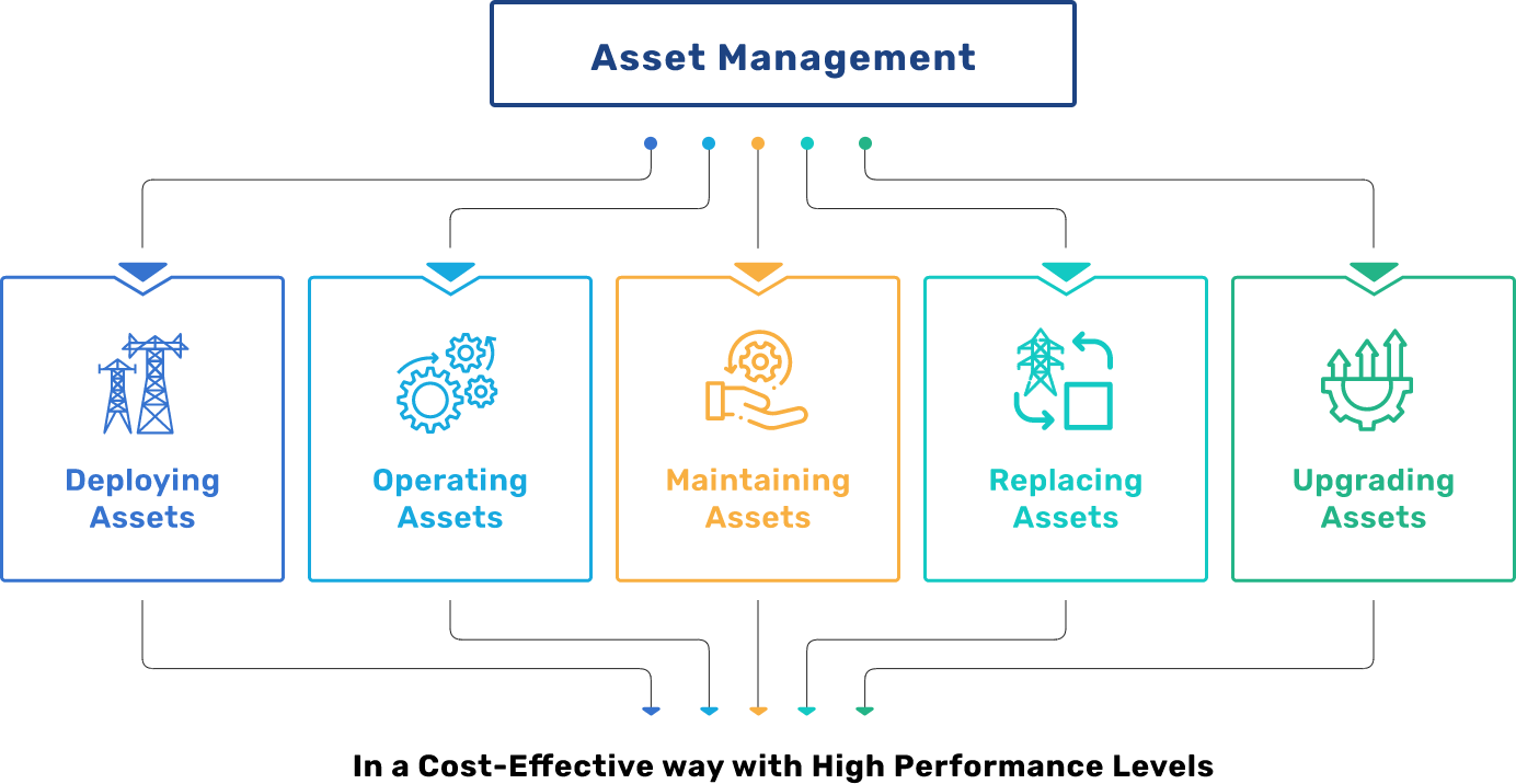 Asset Management