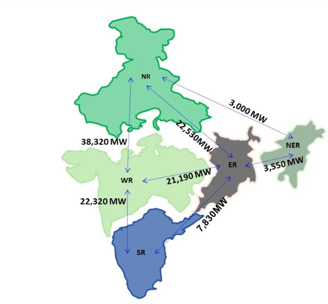 Inter-Regional Transmission Capacity