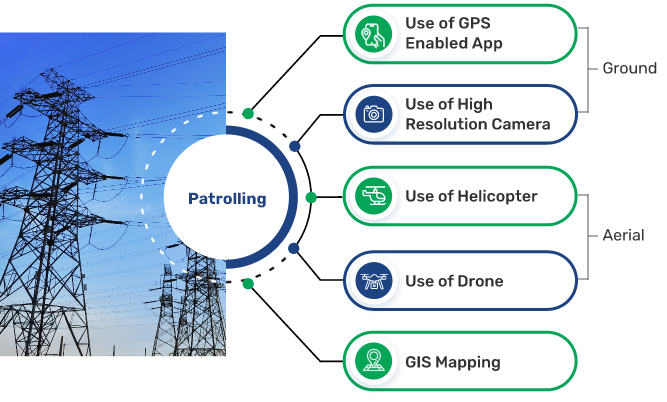 TRANSMISSION LINE MAINTENANCE PRACTICE